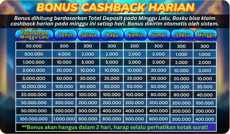 BONUS CASHBACK HARIAN